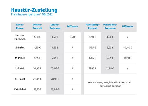 was kostet ein s päckchen bei hermes